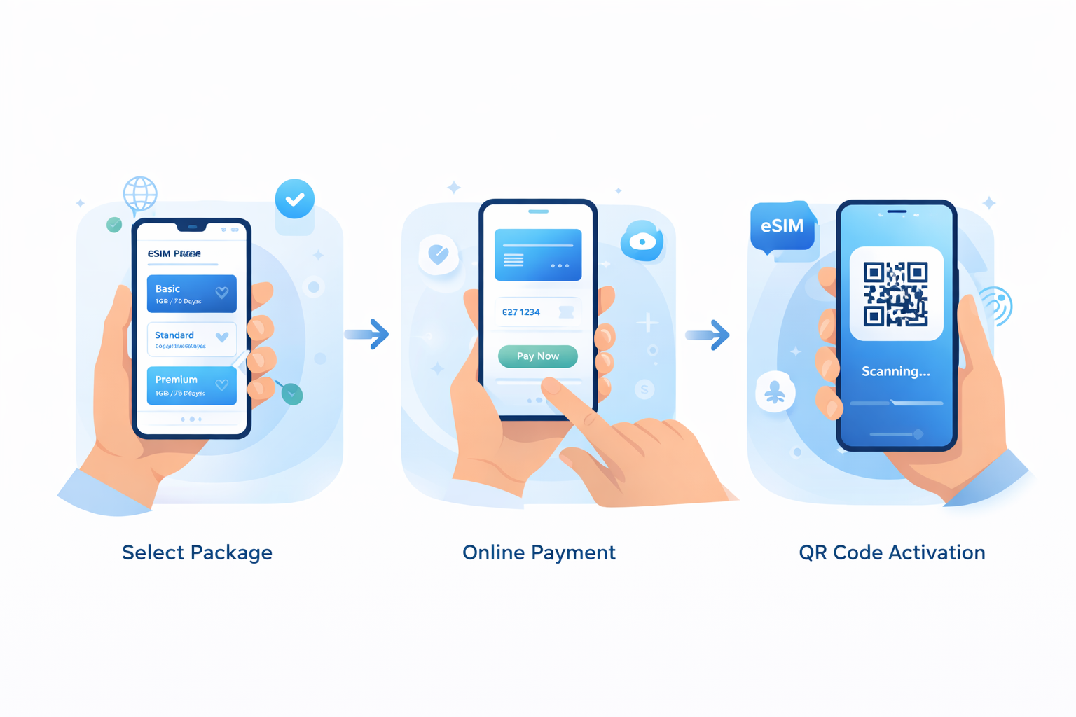 Mobile data package illustration
